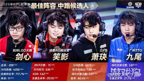 關鍵環節 關鍵環節