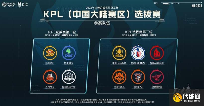 回顾比赛 回顾比赛