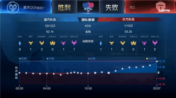 区而坐